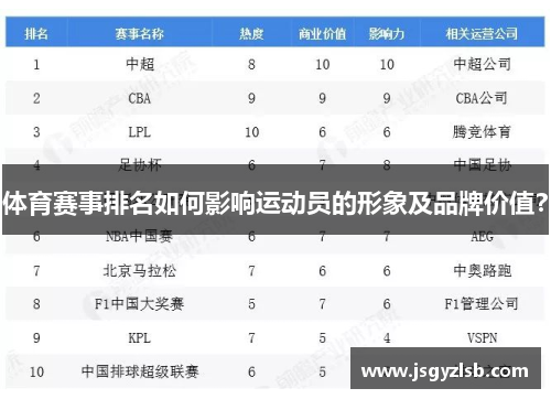 体育赛事排名如何影响运动员的形象及品牌价值？