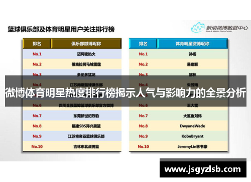 微博体育明星热度排行榜揭示人气与影响力的全景分析