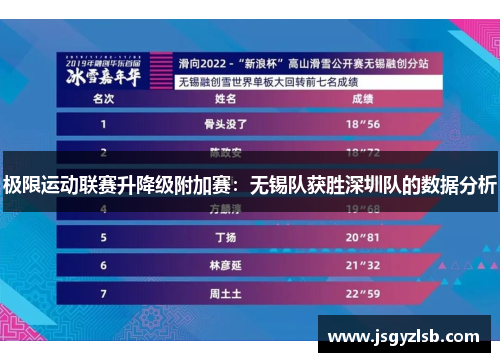极限运动联赛升降级附加赛：无锡队获胜深圳队的数据分析
