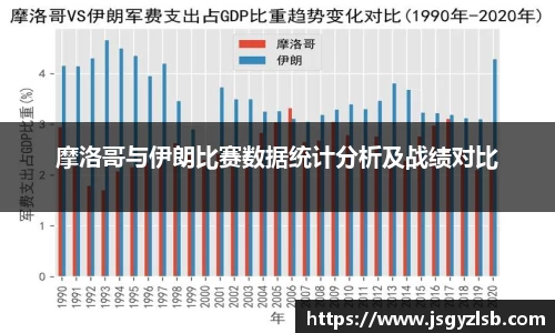 摩洛哥与伊朗比赛数据统计分析及战绩对比