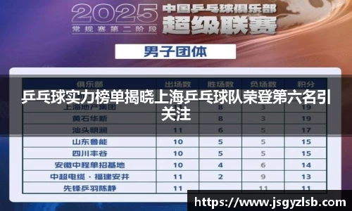 乒乓球实力榜单揭晓上海乒乓球队荣登第六名引关注