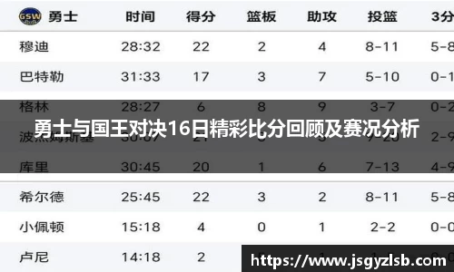 勇士与国王对决16日精彩比分回顾及赛况分析